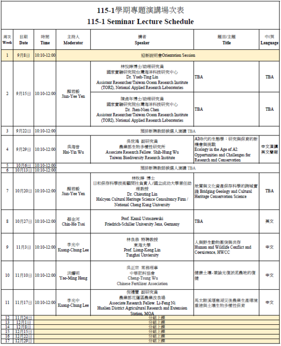 Seminar Lecture Schedule for Academic Year 115-1Image